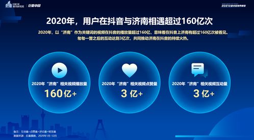 數說抖音網紅濟南 文化與美食交織，野生動物世界變身數字創意新秀