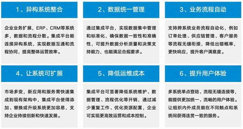 藍凌MK 以千級軟件服務集成，驅動應用、數據與業務高效互聯，賦能數字文創產業創新