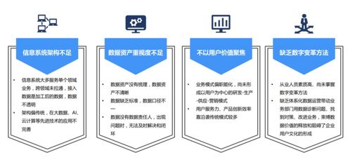 探秘汽車產(chǎn)業(yè)鏈轉(zhuǎn)型之道 數(shù)字化升級與創(chuàng)意服務(wù)的融合